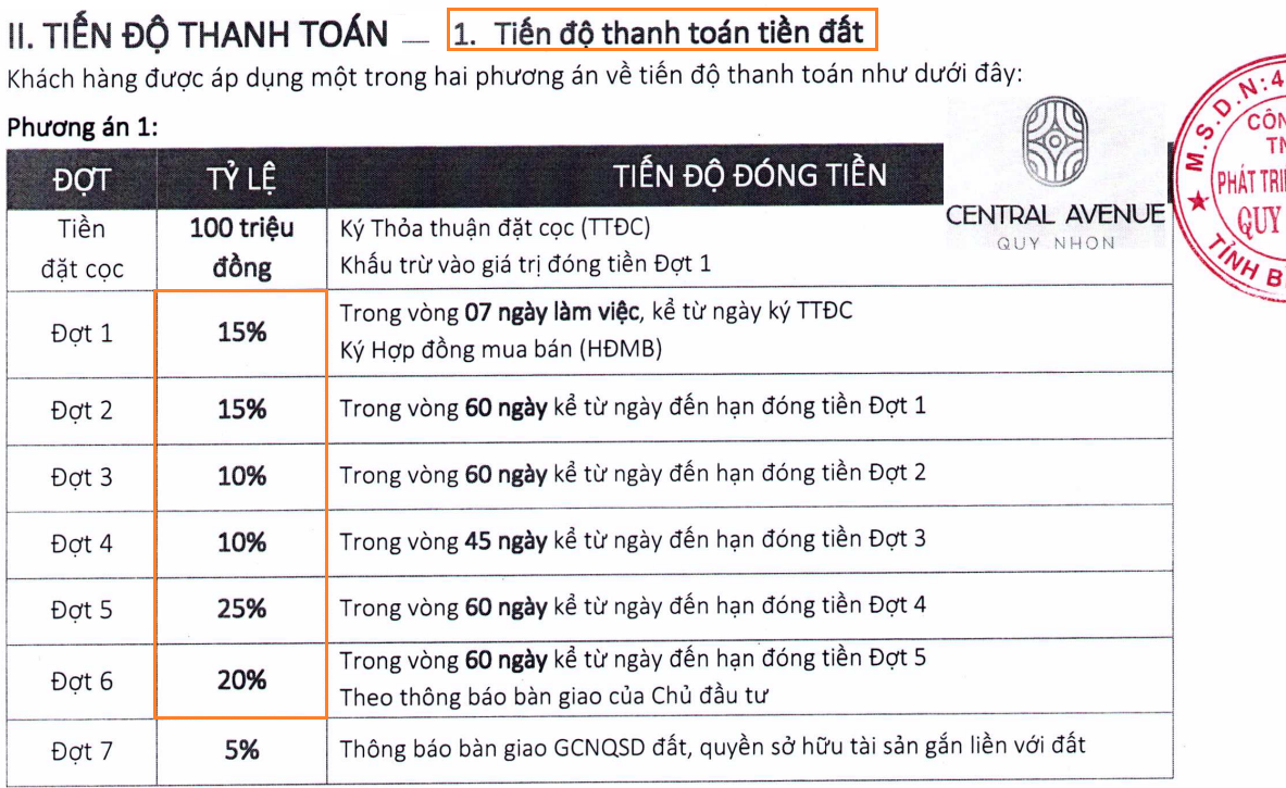 giá bán đất nền cát tiến trung lương